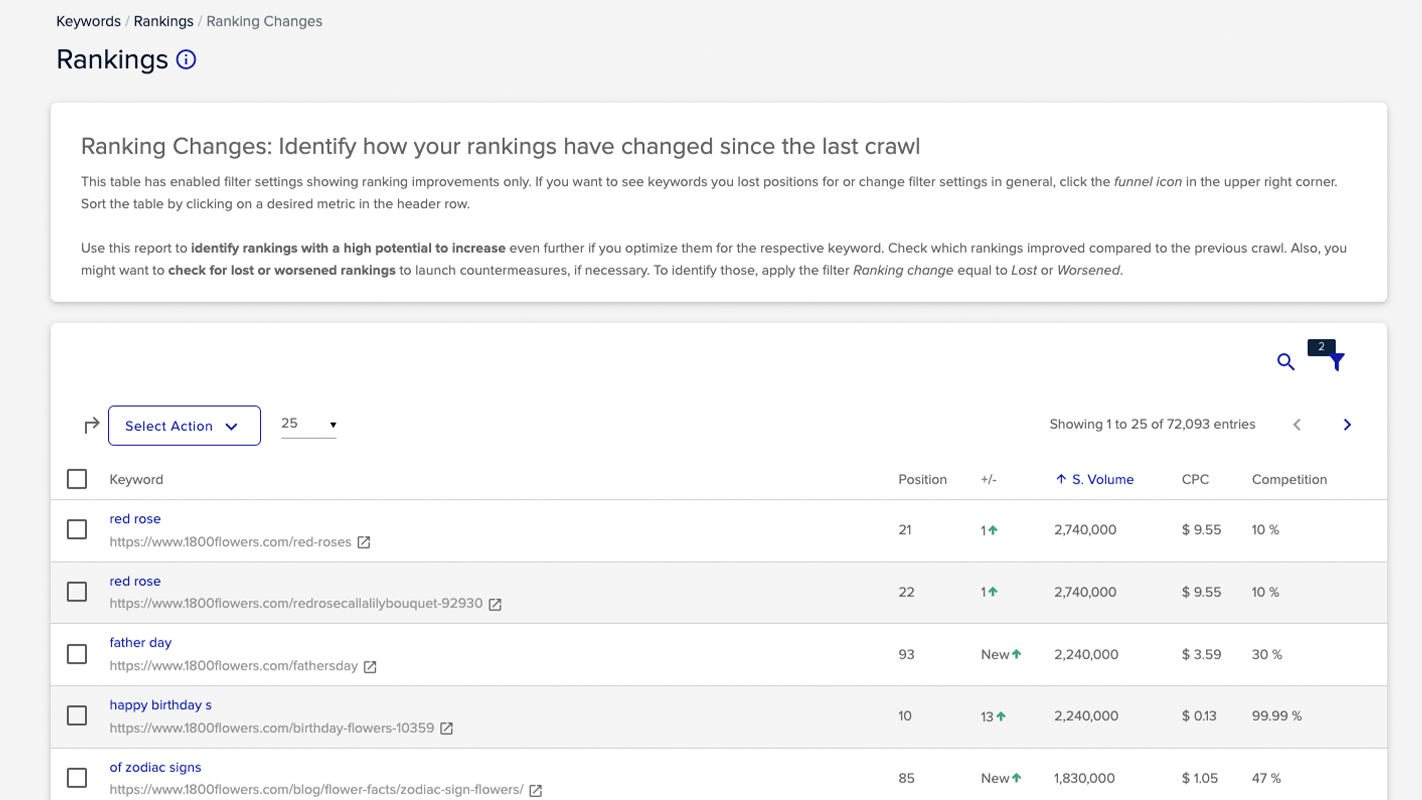 XOVI NOW - Measurable results at your fingertips